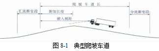 各级公路设计参数！
