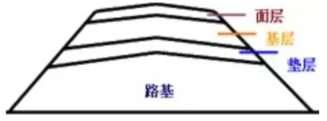公路路基路面设计体会，满满的都是不能疏忽的细节！