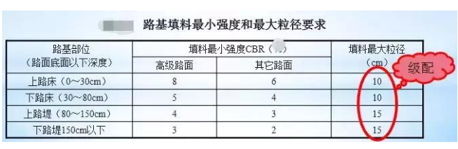公路路基路面设计体会，满满的都是不能疏忽的细节！