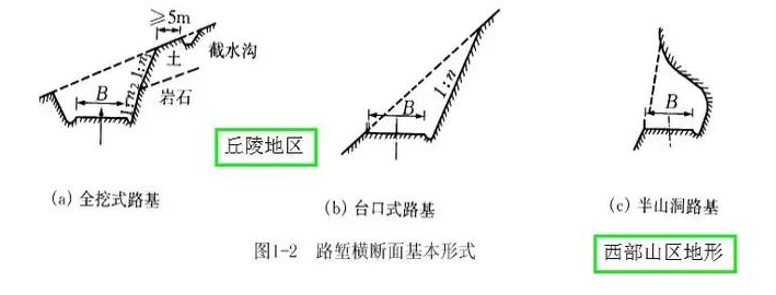公路路基路面设计体会，满满的都是不能疏忽的细节！