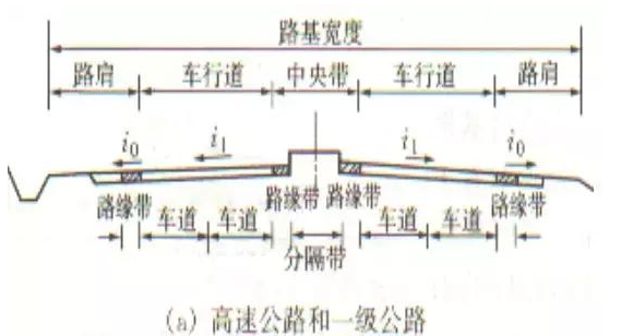公路路基路面设计体会，满满的都是不能疏忽的细节！