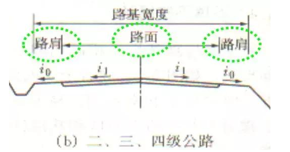 公路路基路面设计体会，满满的都是不能疏忽的细节！