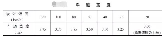 公路路基路面设计体会，满满的都是不能疏忽的细节！