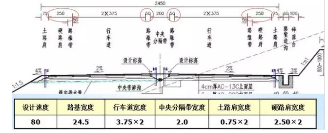 公路路基路面设计体会，满满的都是不能疏忽的细节！