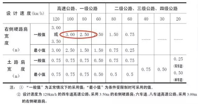 公路路基路面设计体会，满满的都是不能疏忽的细节！