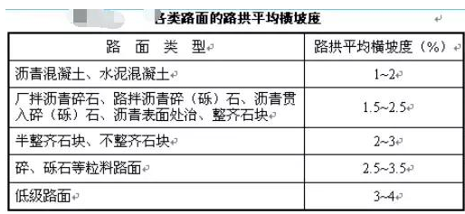 公路路基路面设计体会，满满的都是不能疏忽的细节！
