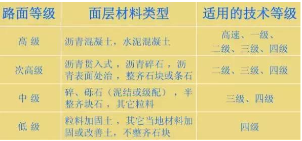 公路路基路面设计体会，满满的都是不能疏忽的细节！