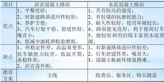 公路路基路面设计体会，满满的都是不能疏忽的细节！