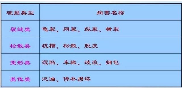 公路路基路面设计体会，满满的都是不能疏忽的细节！